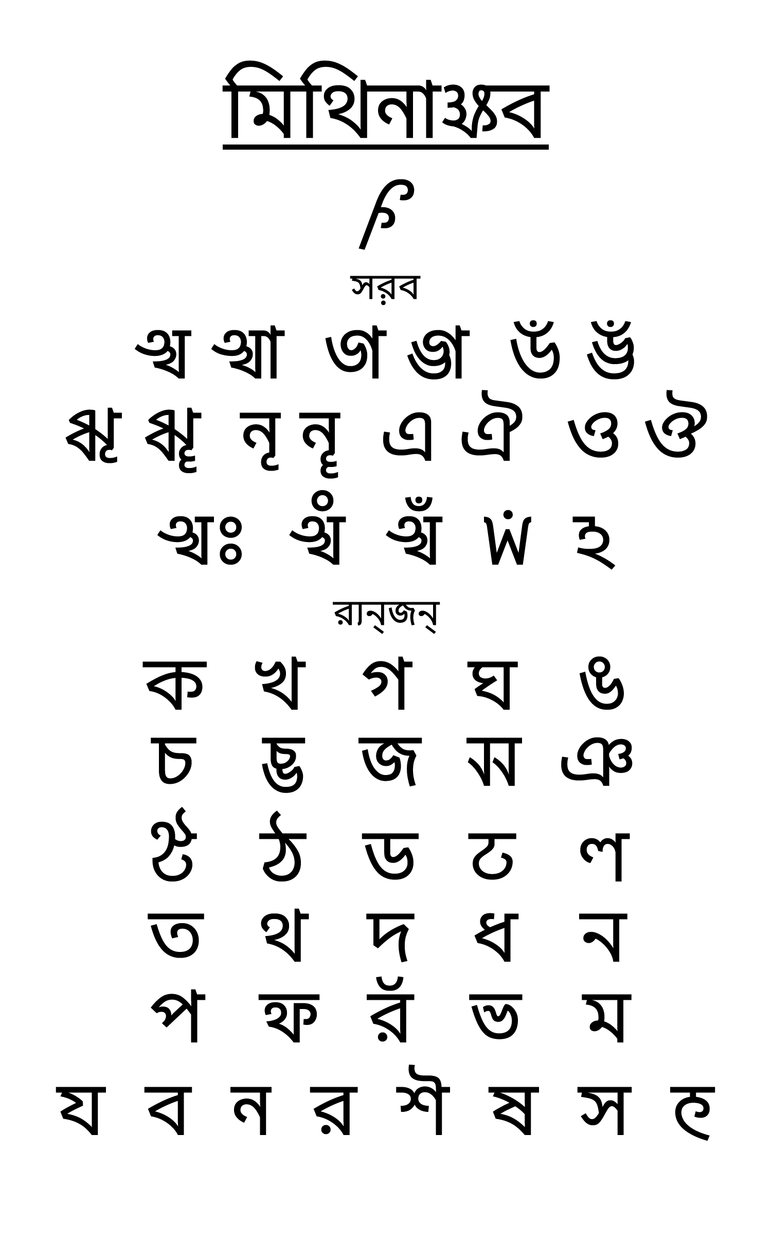 The Tirhuta (Mithilakshar) alphabet chart